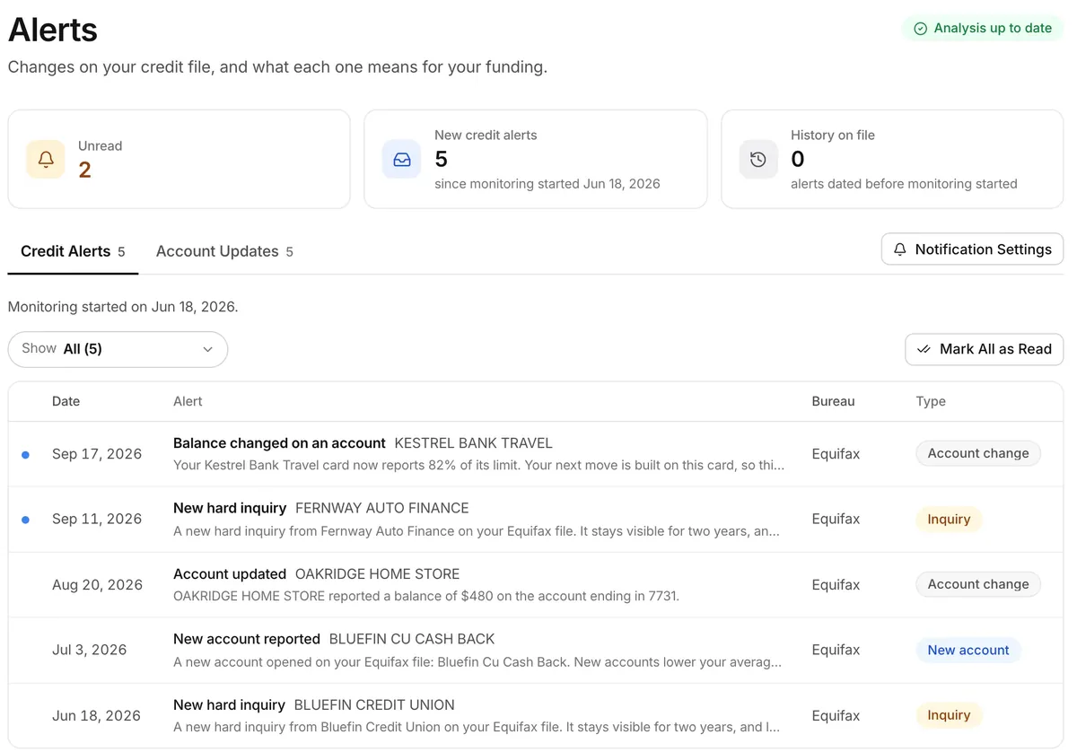 FundReadi Alerts for a sample member: a balance change, a new hard inquiry and other credit file updates from Equifax.